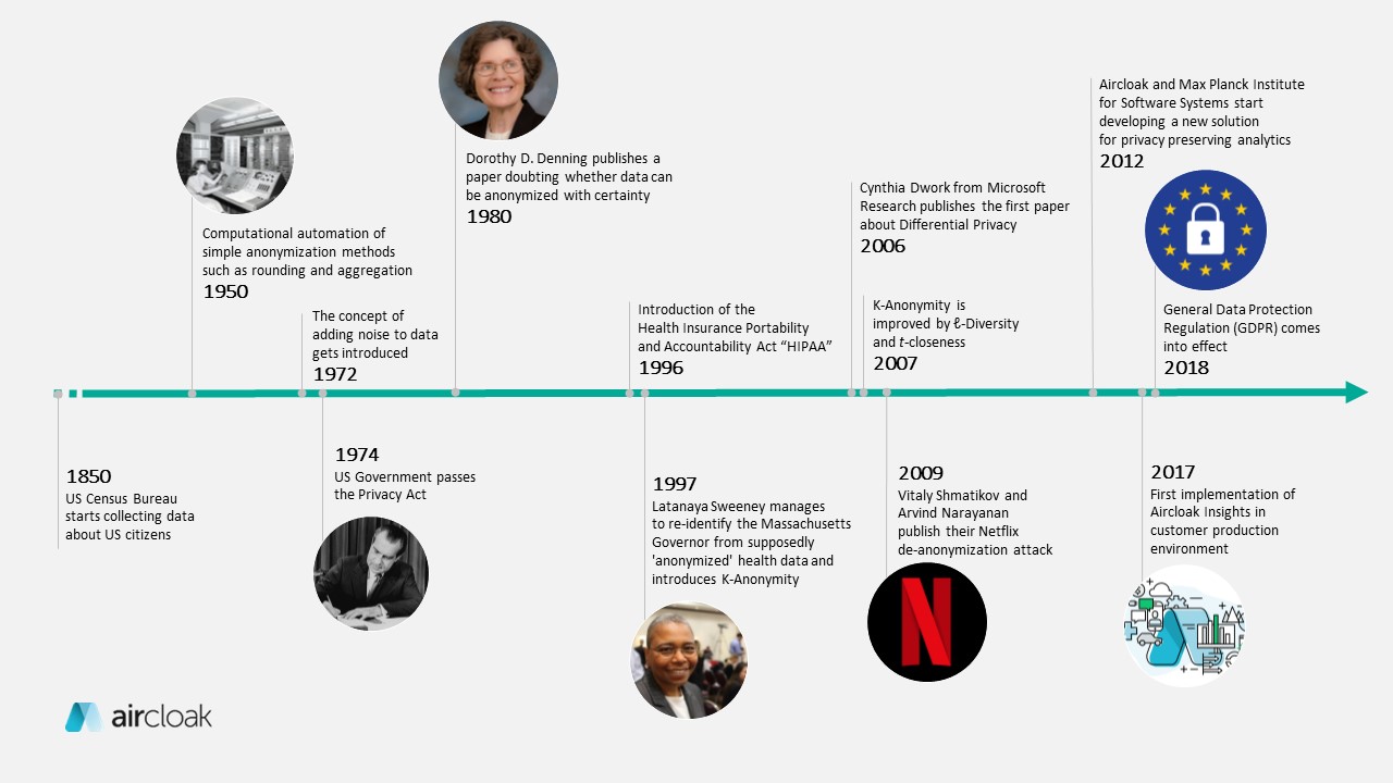 Simple Scientific Timelines