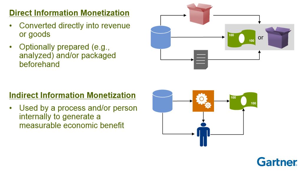 tessera technologies monetization techniques